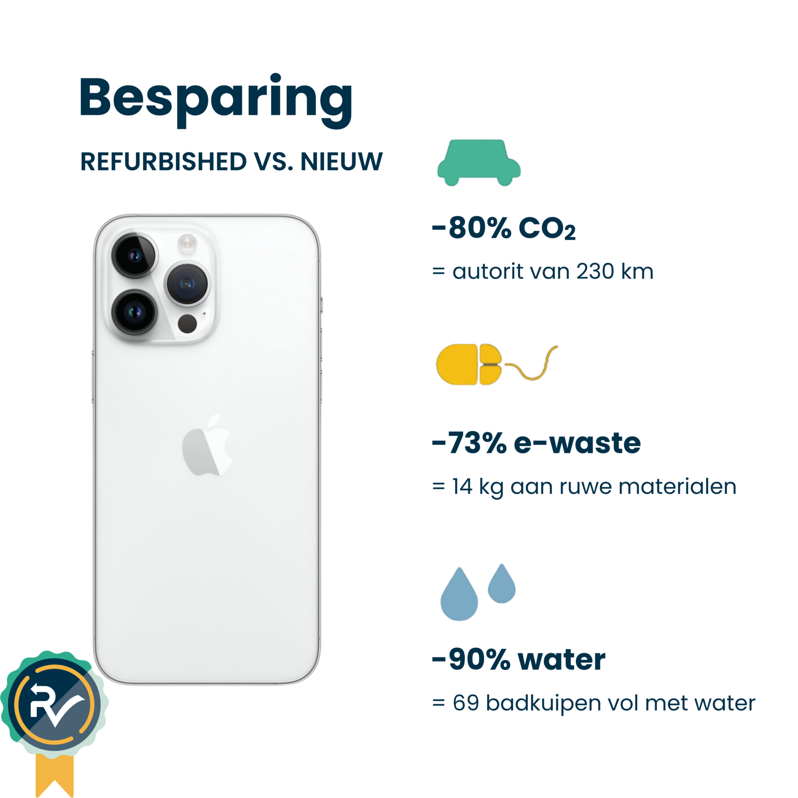 Apple iPhone 14 Pro Max 1TB Zilver