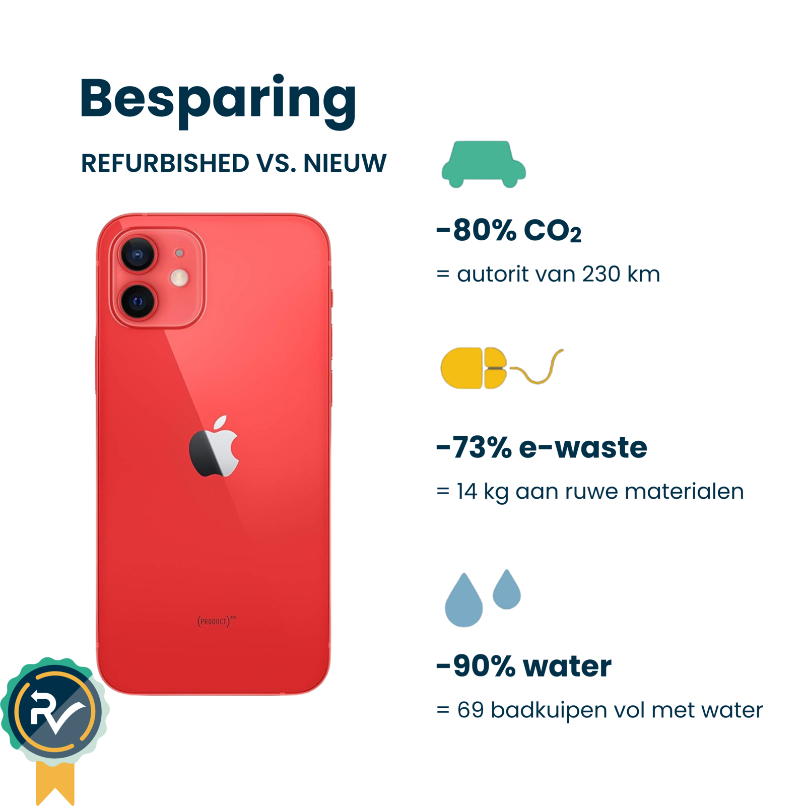 Apple iPhone 12 128GB Rood