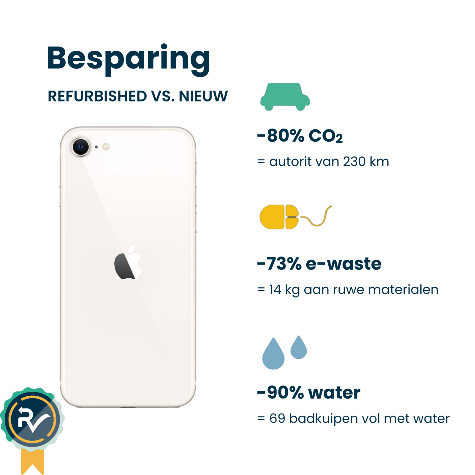 Apple iPhone SE 2022 256GB Sterrenlicht