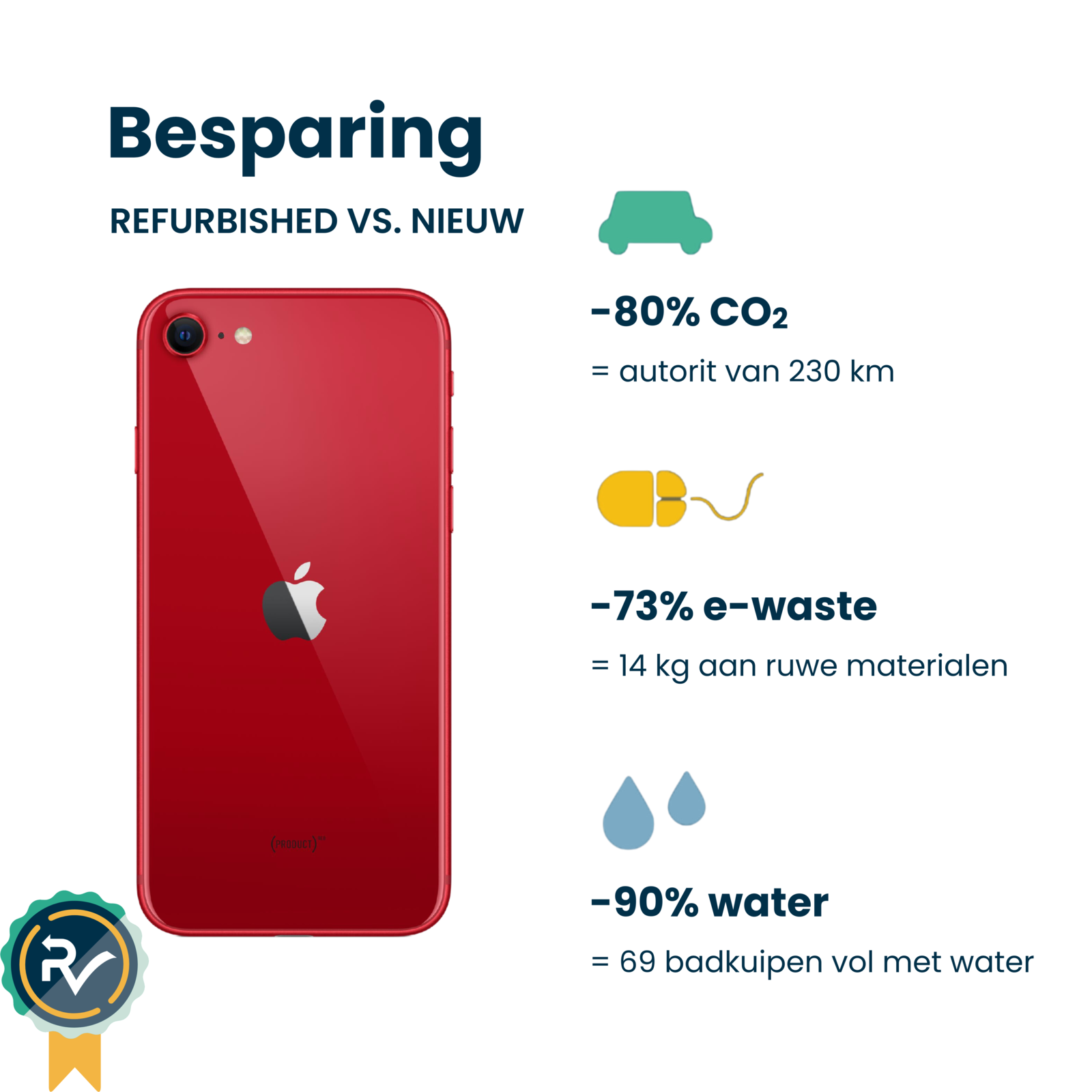 Apple iPhone SE 2022 256GB Rood