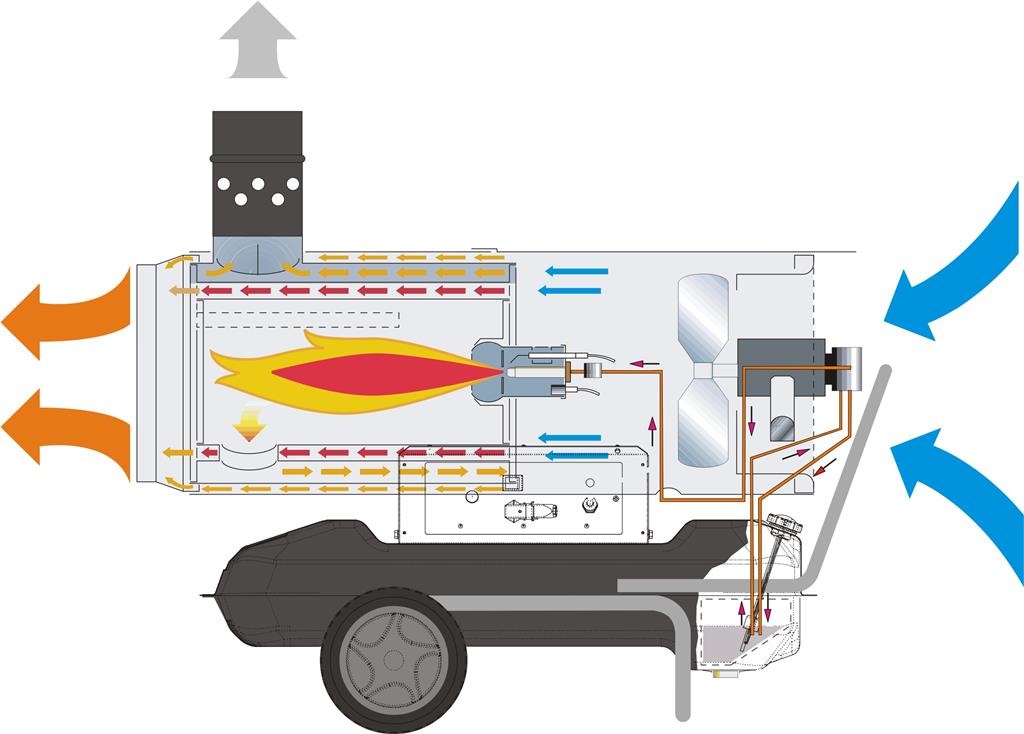 Master Climate Solutions MASTER INDIRECT DIESEL HEATER BV 290 E 85KW