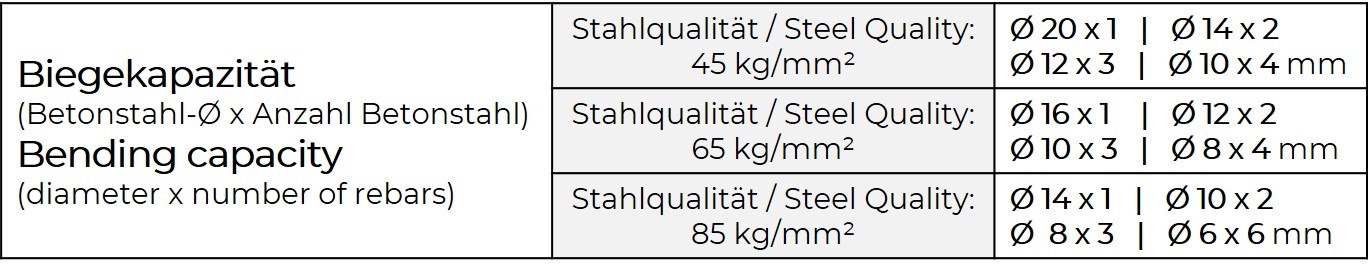 Zipper Machines Austria Bending machine rebar and strip ZI-RBMA1500