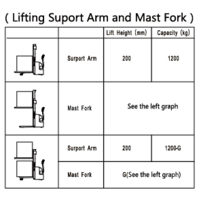 EP ES12-12MMI elektrische stapelaar (1.200 kg)1955mm