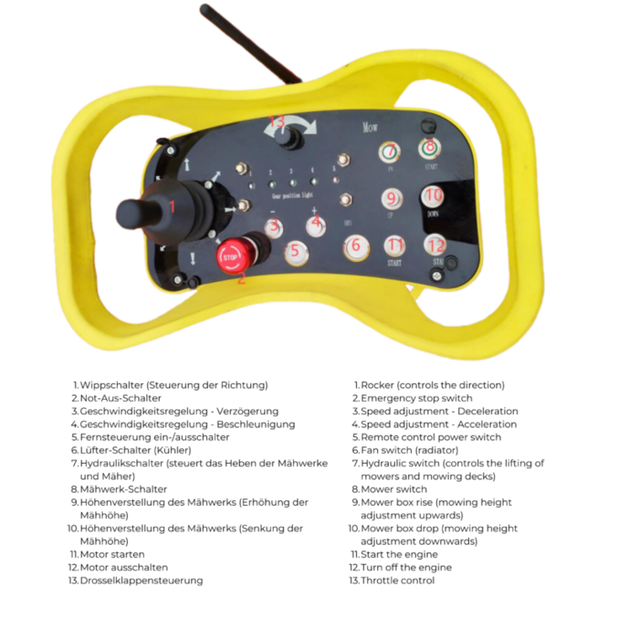 hzc Ferngesteuerter Mähroboter, Schlegelmäher, 23 PS, Mähbreite 76 cm, Mäher mit Fernbedienung, Controller (FM76Y)