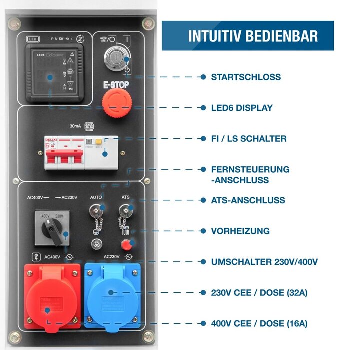 HYUNDAI POWER PRODUCTS HYUNDAI Dieselgenerator DHY8600SE-T D