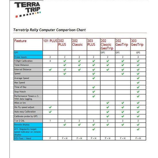 Terratrip 303 PLUS V4