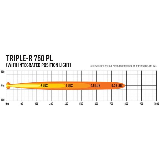 Lazer Triple-R 750 Standard with Position Light ROAD