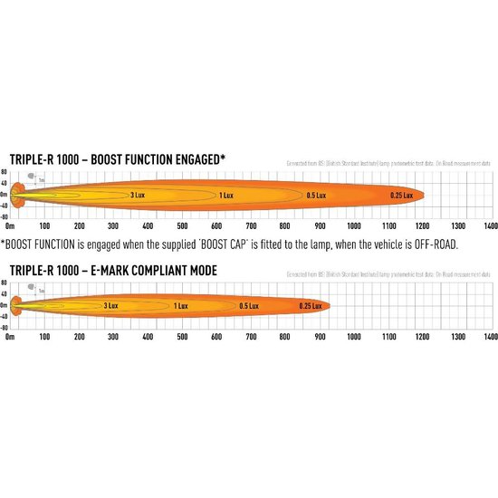 Lazer Triple-R 1000 Standard ROAD