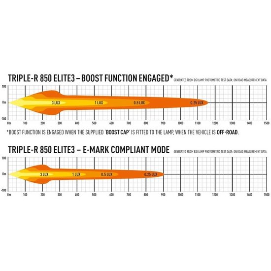 Lazer Triple-R 850 Elite ROAD