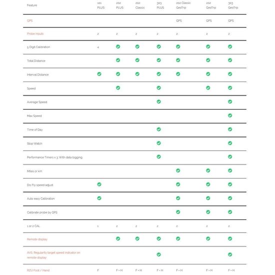 Terratrip TERRATRIP 303 GEOTRIP + GPS & GLONASS V5