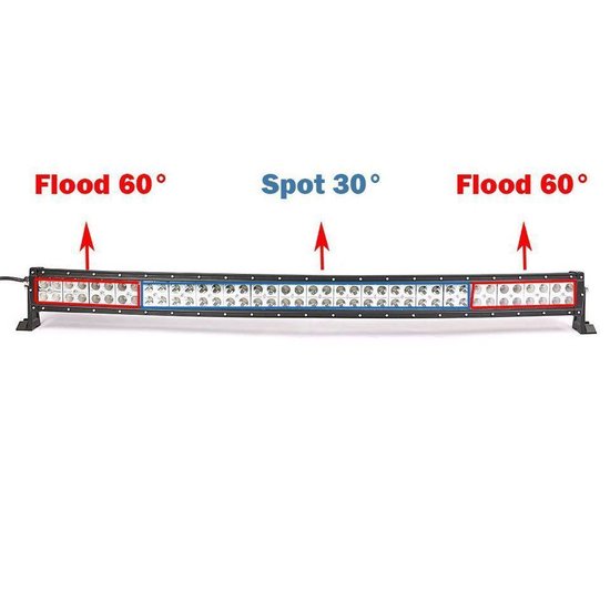 Agrilux 50C240 Led Bar