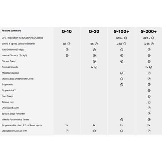 Monit Monit - G-200+ GPS Rally Computer