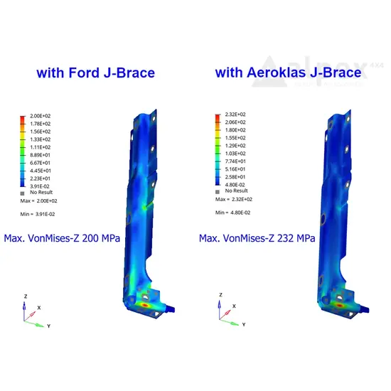 Aeroklas J-brace Truck Bed Reinforcement set - Ford/VW 2023+, Aeroklas