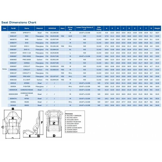 Sparco Sprint Size L
