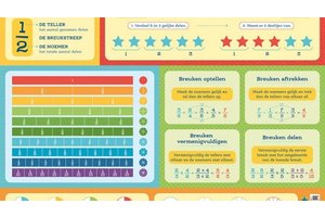 Deltas Educatieve onderleggers - Breuken