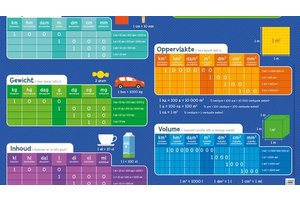 Deltas Educatieve onderleggers - Maten en gewichten