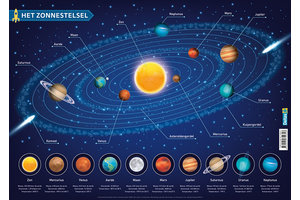 Deltas Educatieve onderleggers - Het zonnestelsel