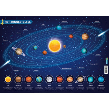 Deltas Educatieve onderleggers - Het zonnestelsel