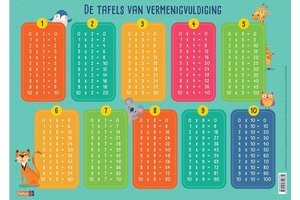 Deltas Educatieve onderleggers - De tafels van vermenigvuldiging