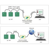 THT2 I - Interior thermometer and hygrometer