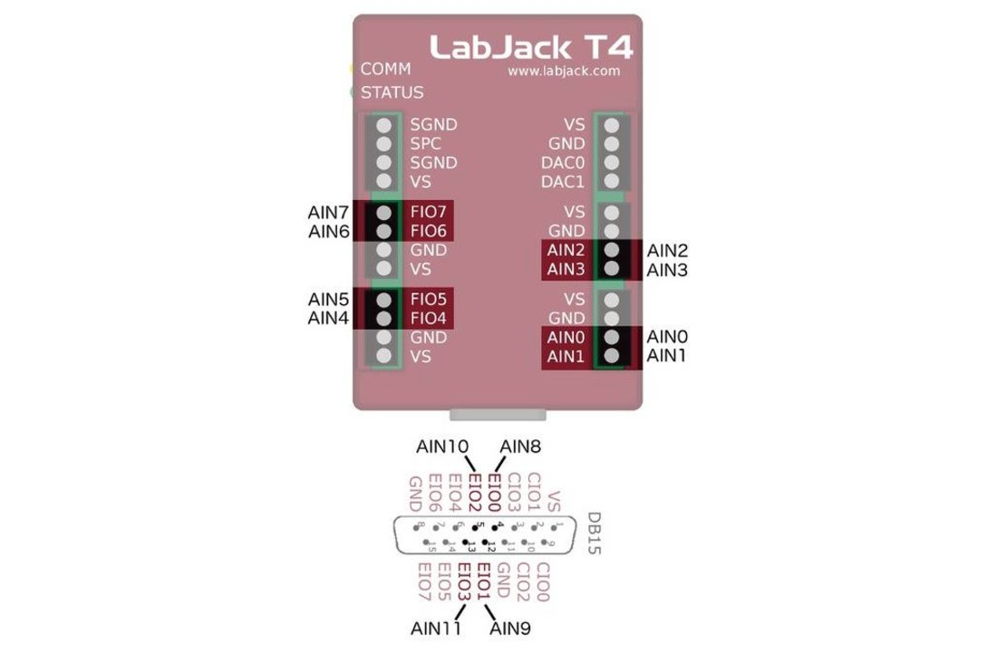 T4