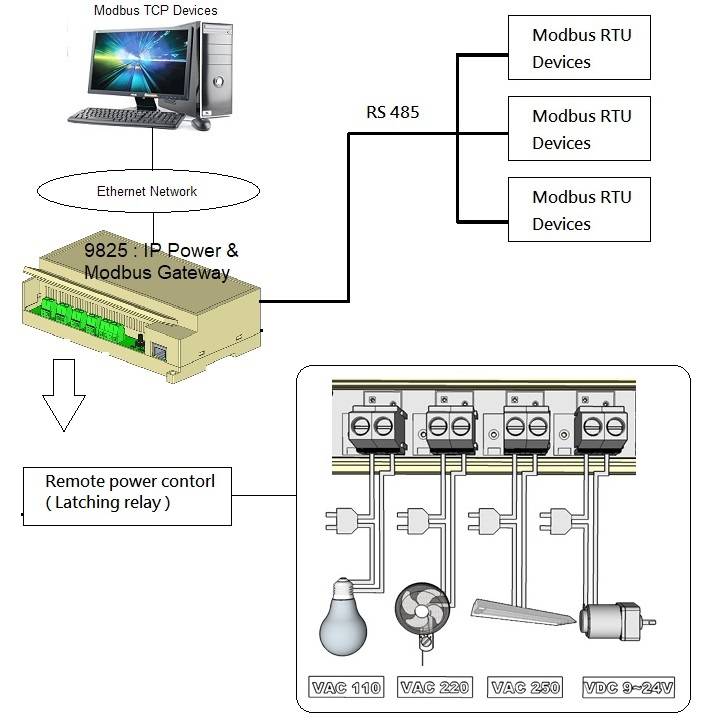 Modbus tcp ip. Modbus RTU структура пакета. Modbus TCP IP пакет. Протокол Modbus RTU. Modbus RTU резистор.