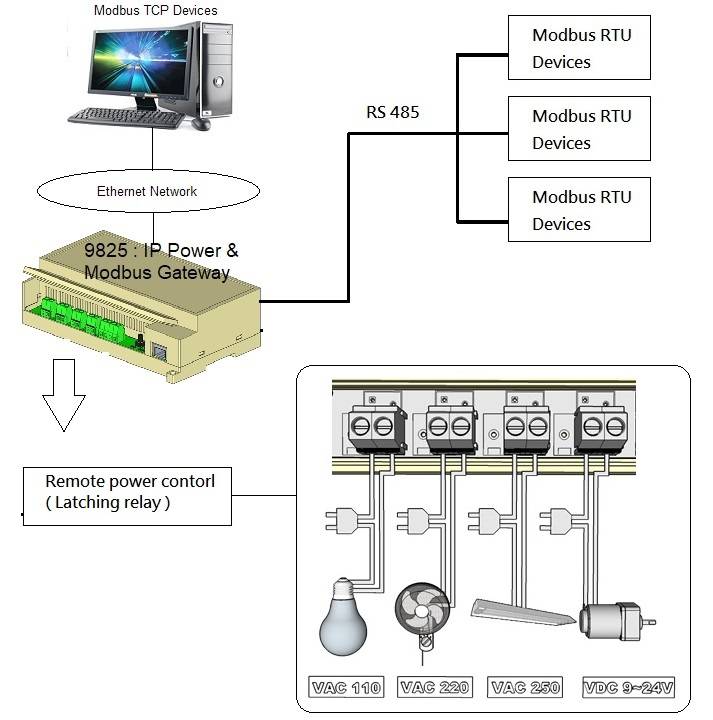 IP POWER 9825