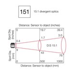 PyroNFC - PN151 (5V/10V output)