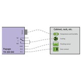 PAPAGO TH 2DI DO ETH Environment monitor