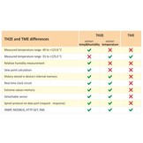 TH2E - Ethernet temperatuur- en vochtigheidssensor