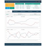 TH2E - Ethernet temperatuur- en vochtigheidssensor