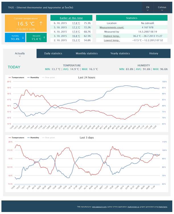 TH2E - Ethernet temperatuur- en vochtigheidssensor