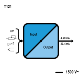 T121, Transmitter voor Pt100, Ni100, Pt500, Pt1000. TC, Ohm