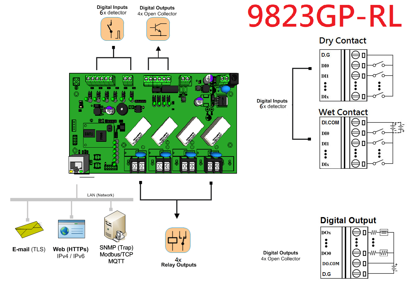 9823GP