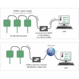 TQS4 I: Indoor Thermometer with RS485