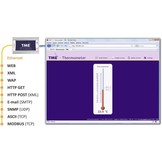 TME - Ethernet Thermometer
