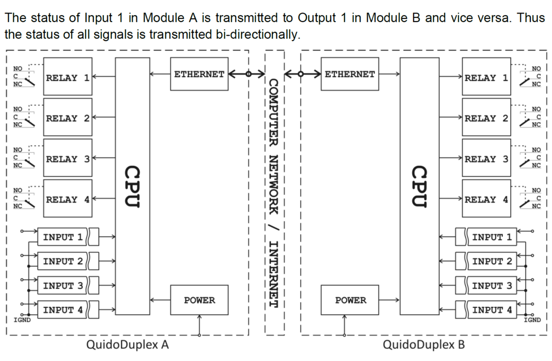 QuidoDuplex ETH