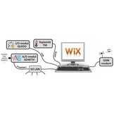 WIX - Measuring Software