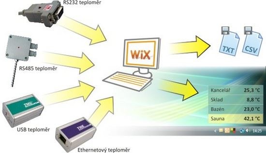 WIX - Meetsoftware