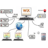 WIX - Meetsoftware