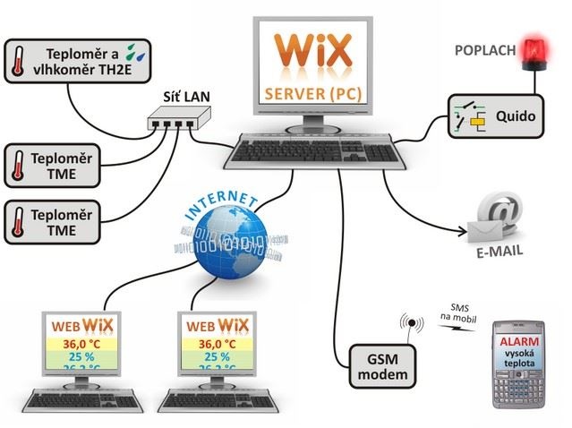 WIX - Measuring Software