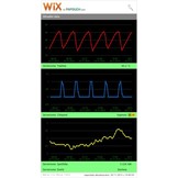 WIX - Measuring Software