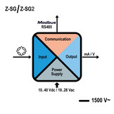Z-SG Loadcell versterker - Analoog + RS485 Modbus