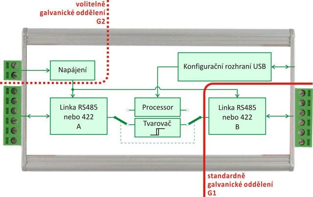 CQ485 - RS485 / 422 repeater en isolator