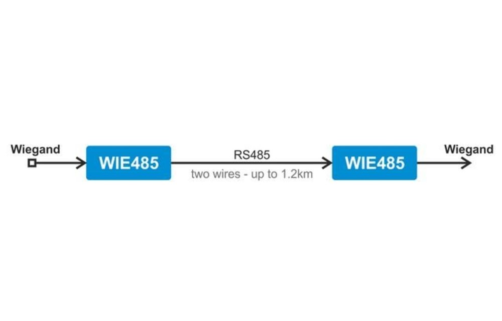 Wie485 - Wiegand-converter naar RS485