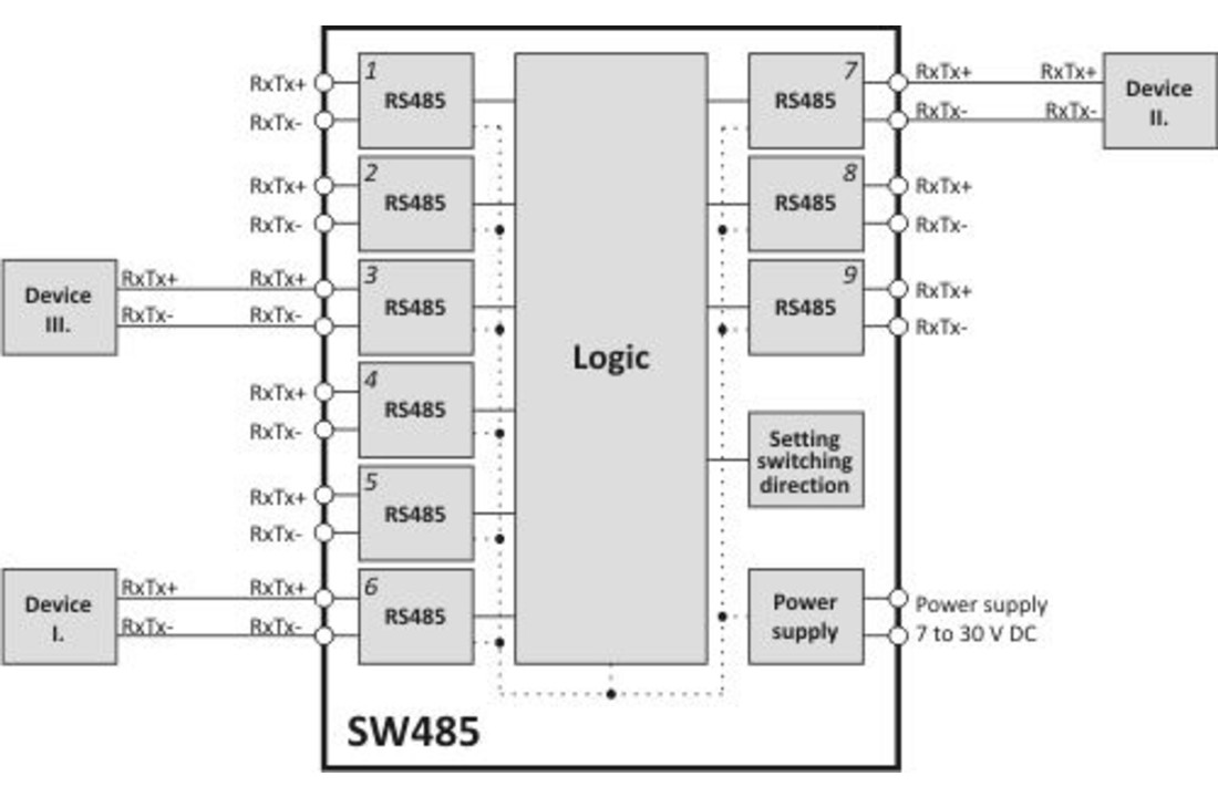 SW485 - Splitter / Extender of RS485