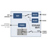 EDGAR WiFi: WiFi naar RS232- of RS485-converter
