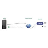 EDGAR WiFi: WiFi to RS232 or RS485 converter