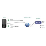 EDGAR WiFi: WiFi to RS232 or RS485 converter