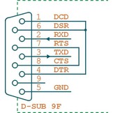 UC485C: RS232 to RS485 / RS422 line converter - D-SUB9
